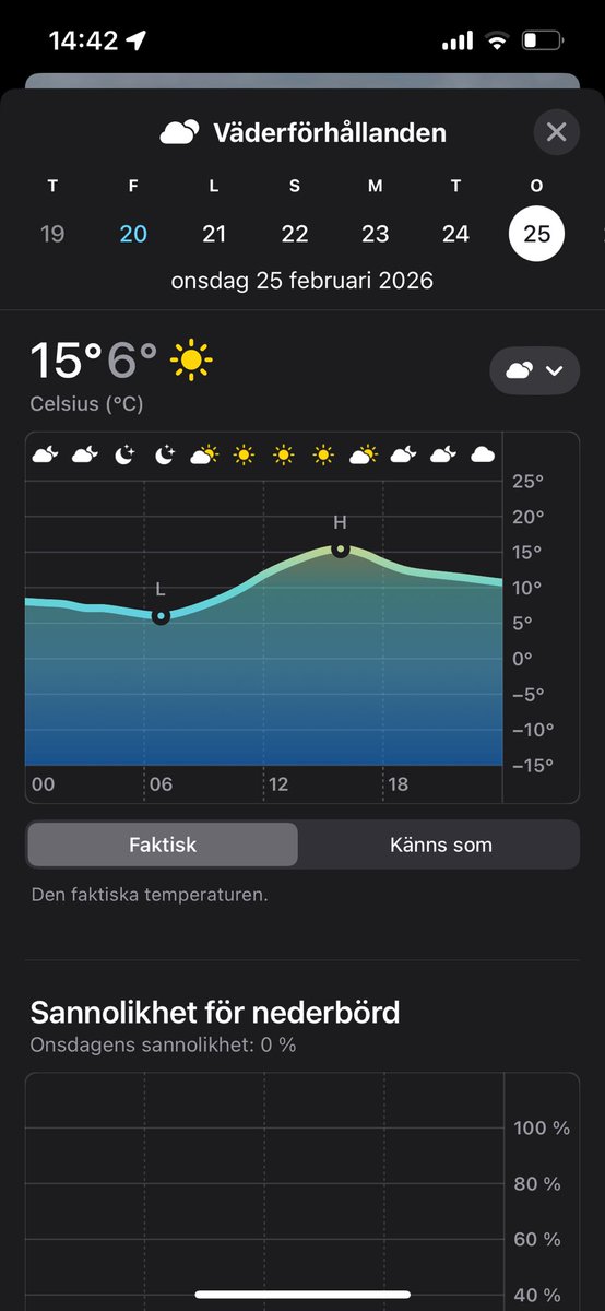 Ik ben nog nooit zo blij geweest