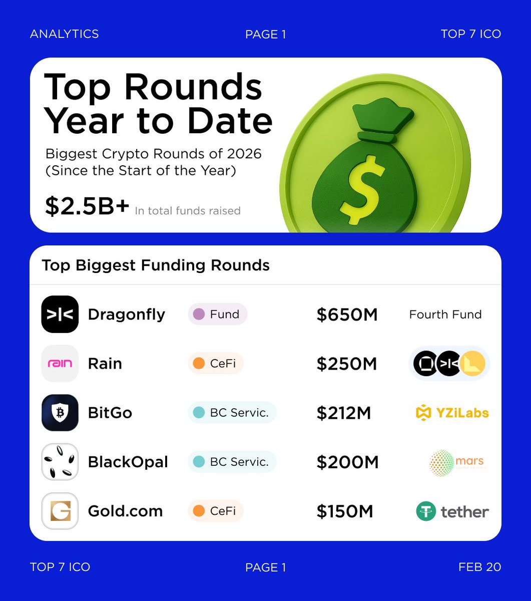 Top 7 Crypto | Analytics & Alpha tweet media