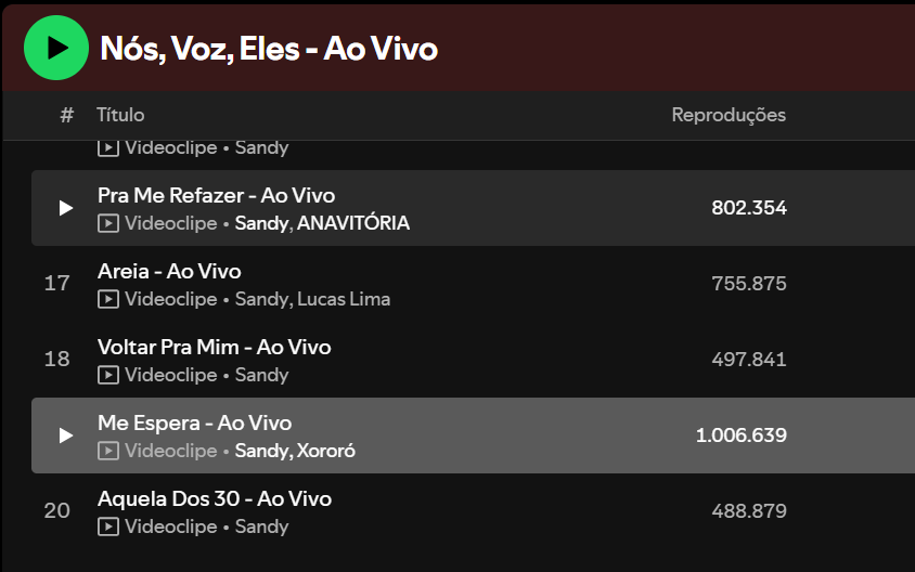 falandodasandy's tweet photo. "Me Espera" de @SandyLeah com Xororó (@chxoficial) atingiu a marca de UM MILHÃO de reproduções no @SpotifyBrasil.

https://t.co/k1lJ6Ku2Du https://t.co/TM4DRqYyPB