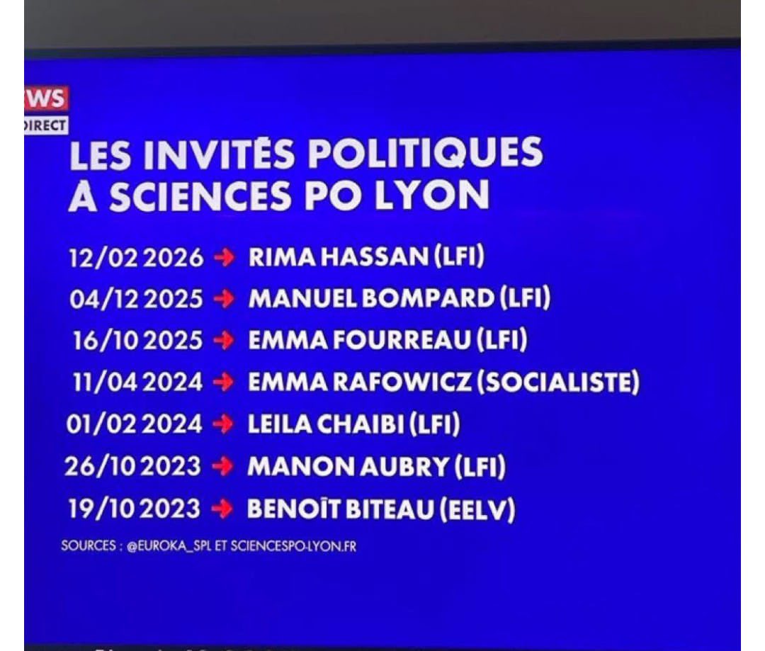 JulienAubert84's tweet image. .@SciencesPoLyon vous n’avez pas l’impression d’être légèrement partiaux dans vos invitations ?