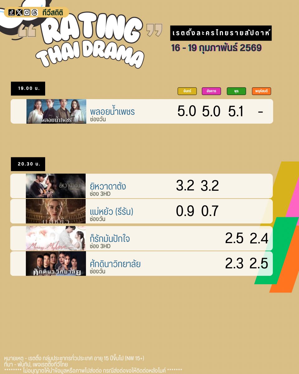 ทีวีสถิติ tweet media