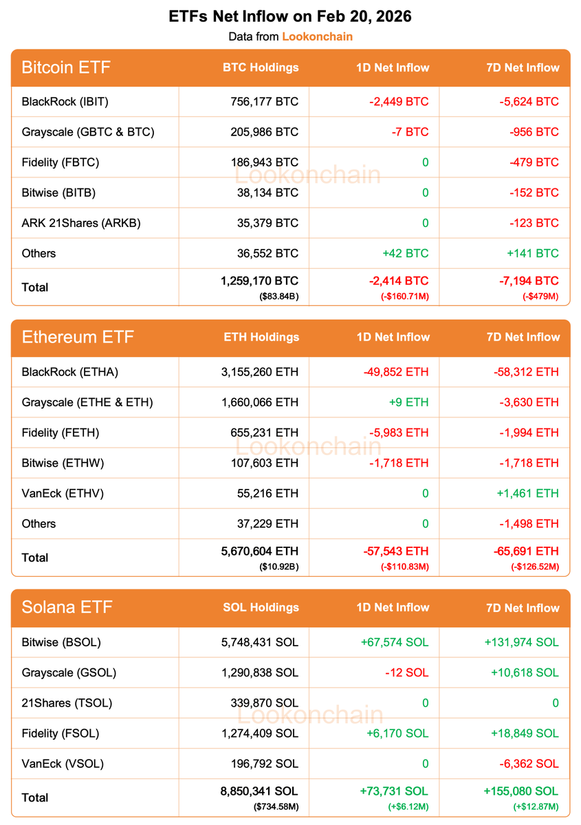 Lookonchain tweet media