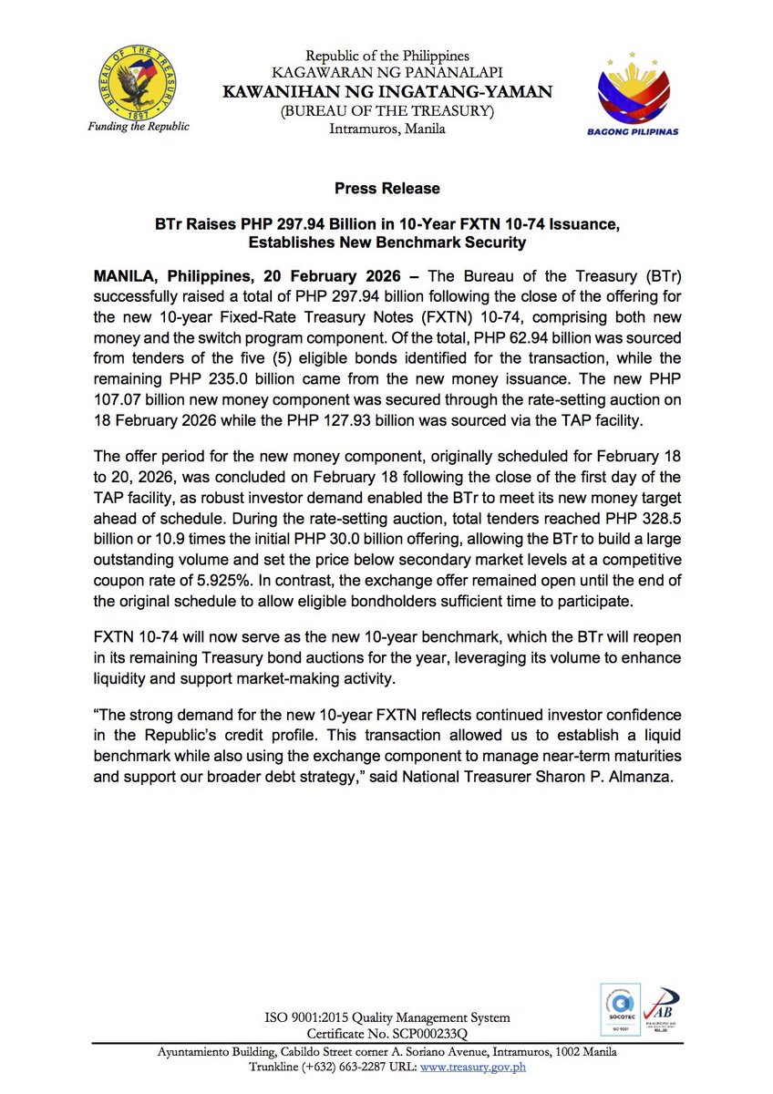 LOOK:  The government raised P297.94 billion from its offering of fresh 10-year fixed rate Treasury notes (FXTN), P62.94 billion of which was raised from the exchange program for eligible bondholders.

<a href="/bworldph/">BusinessWorld</a>