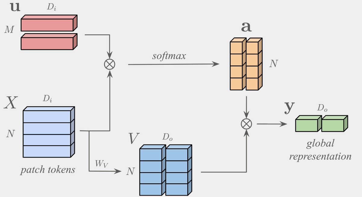Bill Psomas tweet media