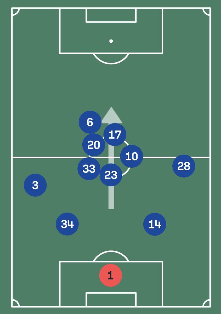 Mik van Well tweet media