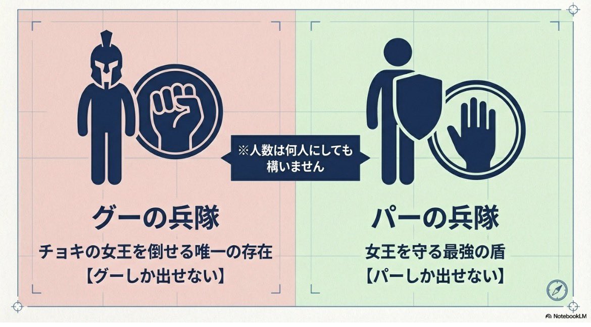 【チョキの女王】
クラス全員が熱中する戦略ジャンケン
（１／４）