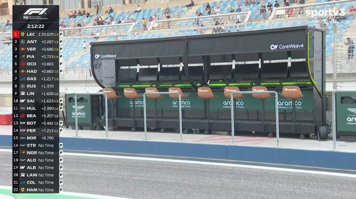 Blog Fórmula 1 tweet media