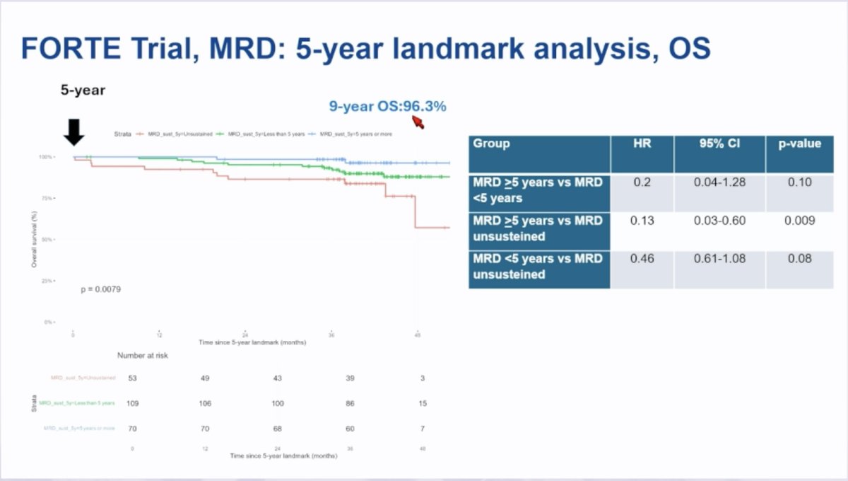 Samer Al Hadidi, MD,MS,FACP tweet media