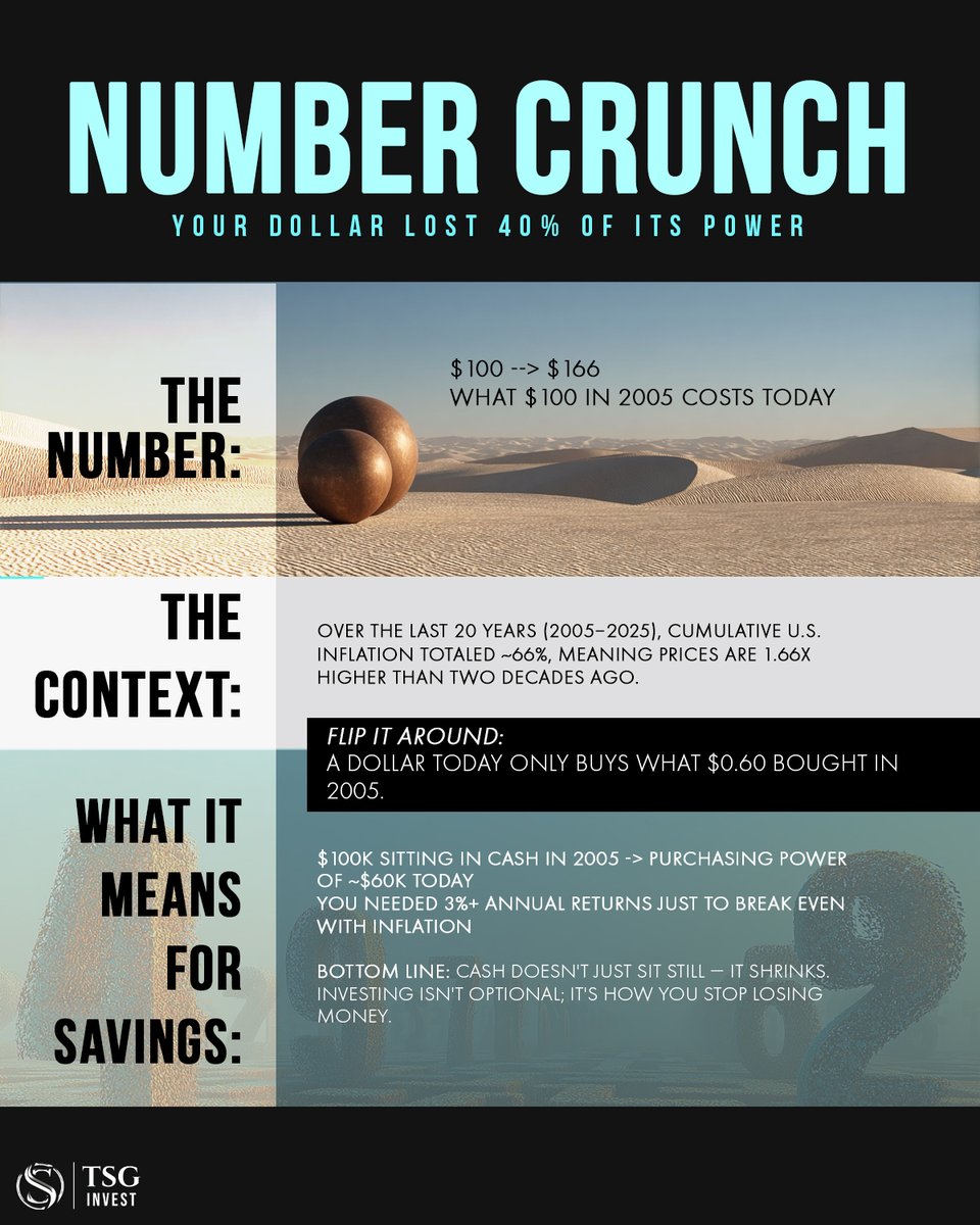 TSG Invest tweet media