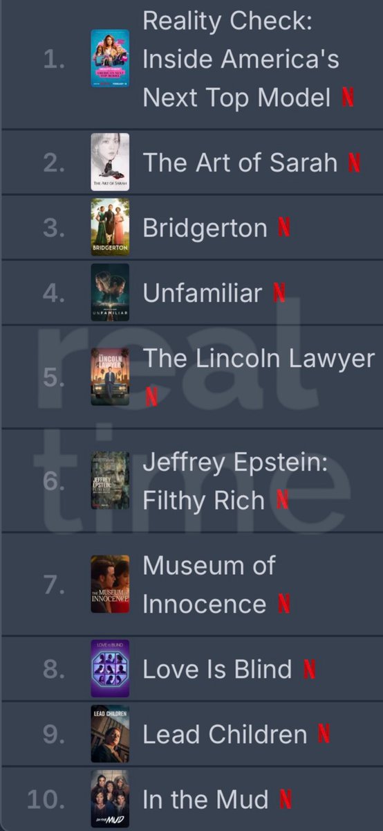 #EnElBarro2 de NETFLIX ingresó al TOP 10 de las series más vistas EN EL ...