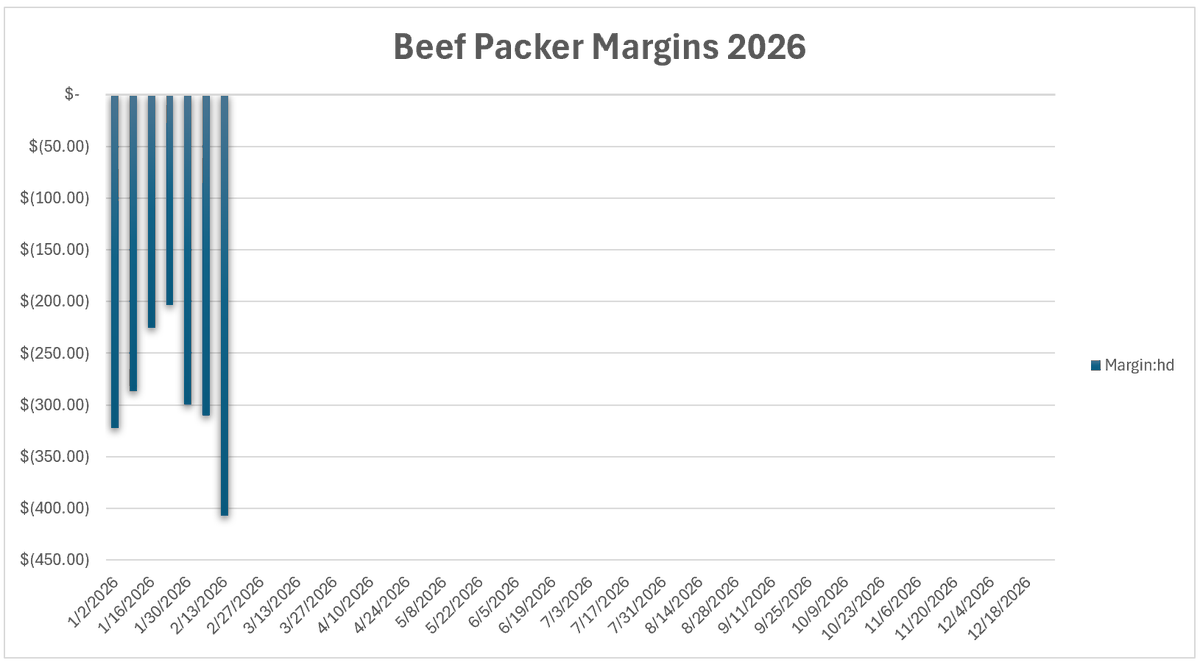 Professional Ag Marketing tweet media