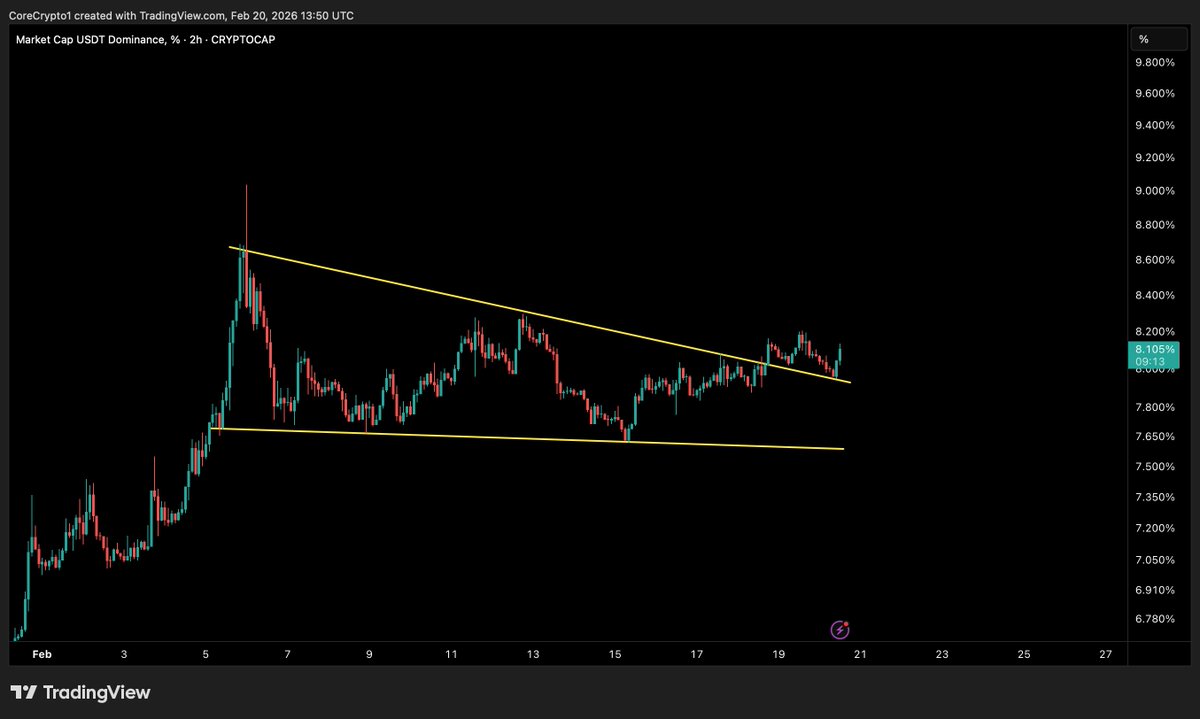 Core_Crypto tweet media