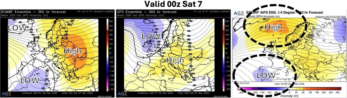 Atmospheric_G2's tweet image. #Europe: W10 #weather #pattern #volatility and #risks of more blocked (#cold) setups.

ag2trader.com/1-15days/?blog…

Widely #mild views (except for NE Europe) have gained weight when looking at W10 recently, but colder risks for W Europe are still present.
