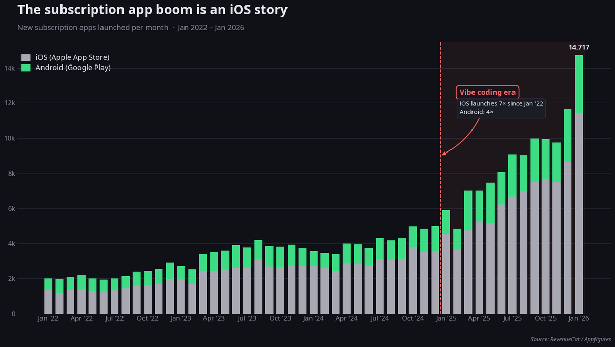 Hendrik Haandrikman 🐈 tweet media