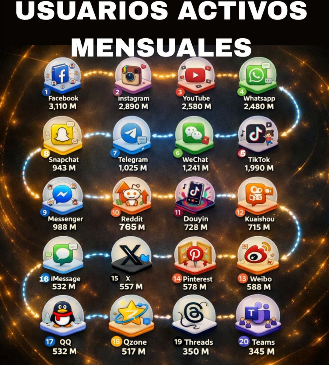 ComunicacionSocialMedia.com IA 🗣 tweet media