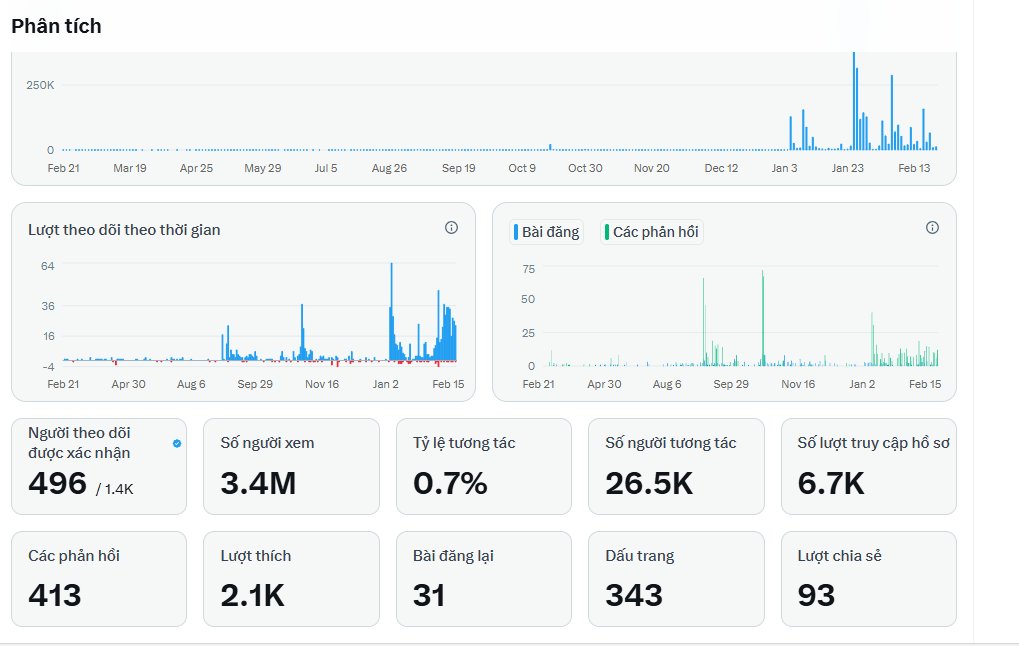 Em còn thiếu 4 fl tick xanh nữa là được 500 fl rồi

Các bác đi qua cho em xin 1 fl với ạ.