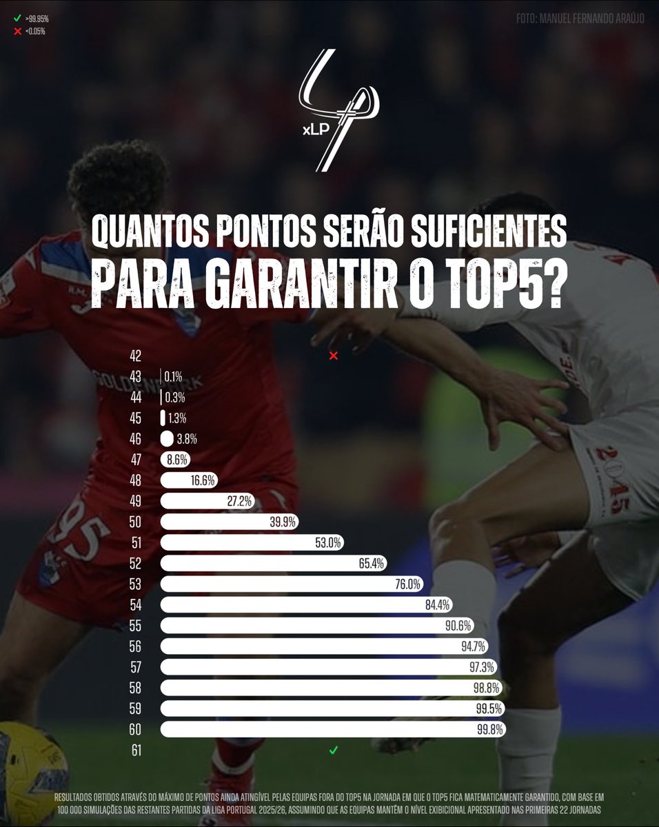 Podemos dar uma ajudinha! 👇