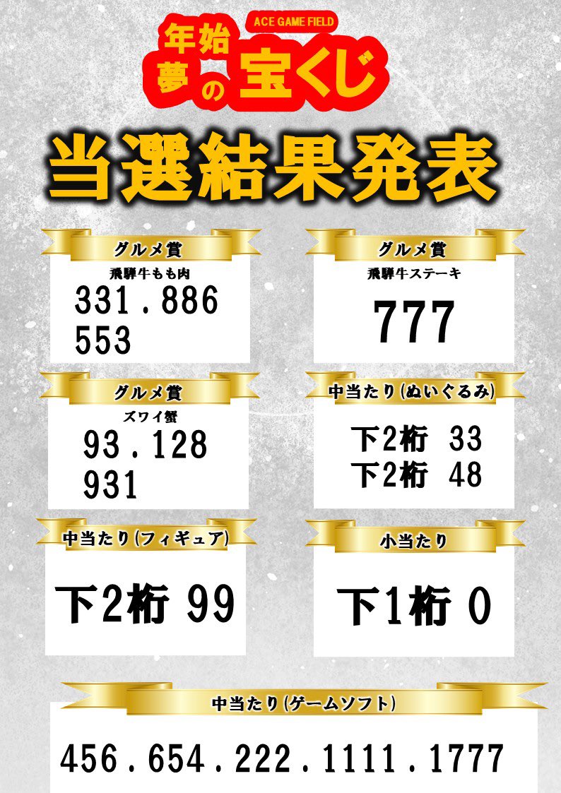 【年始夢の宝くじ】
当選結果が発表されました‼

お手元の宝くじをご確認の上、
当選された方は三宮店へ
お越しください!!😊✨

ハズレくじも特典あり!
ハズレくじ２枚と
三宮店ワンプレイ無料券を
引き換えいたします👍

当選結果は画像をチェック✅
※景品は三宮店で配布いたします。