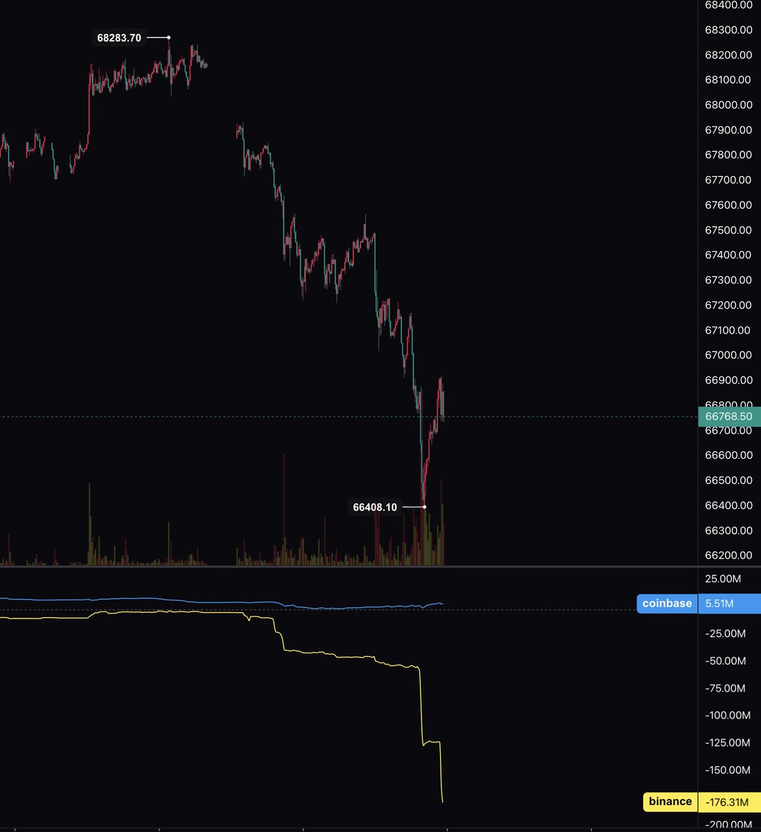bull market genius tweet media