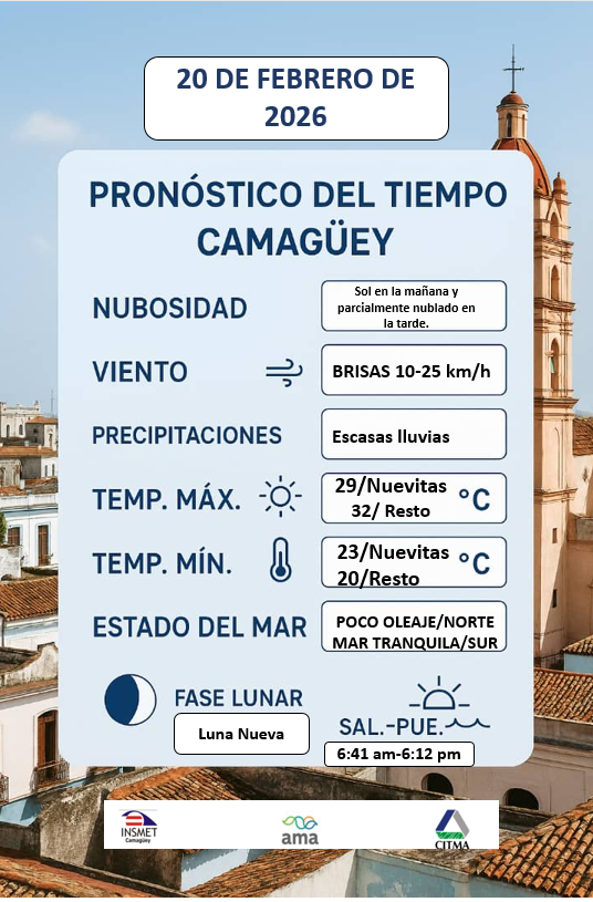 Variables meteorológicas para el día de hoy en la provincia de Camagüey.