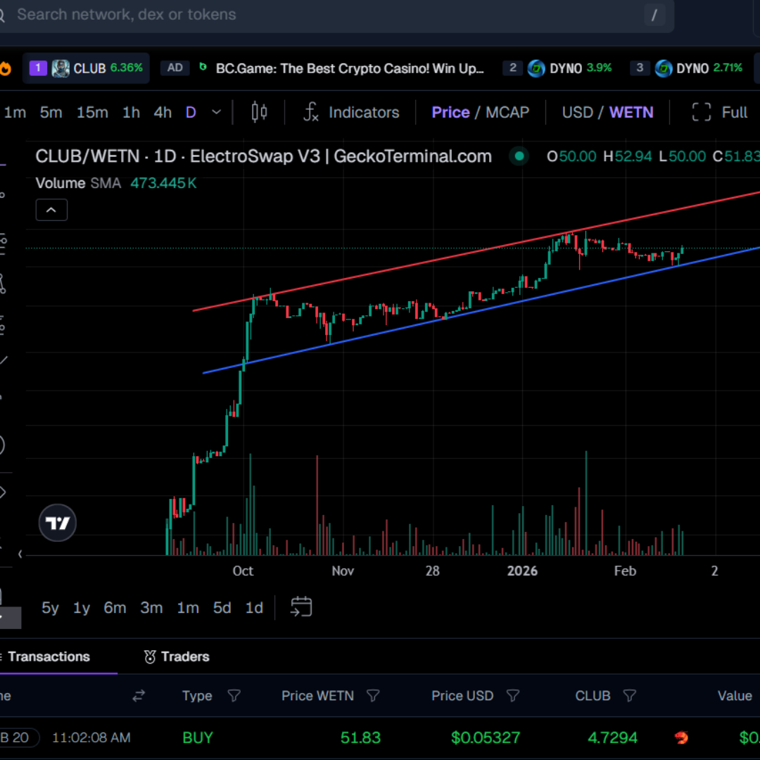 Planet Post:  club/wetn daily chart: So I have been checking lots of charts this morning trying to find a positive one to show you all. The electroneum charts on multiple time-frames are looking a bit bleak but the price has been holding… dlvr.it/TR47jj <a href="/electroneum/">electroneum 2.0</a>