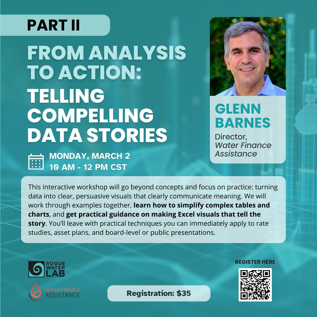 Rogue Water Lab tweet media