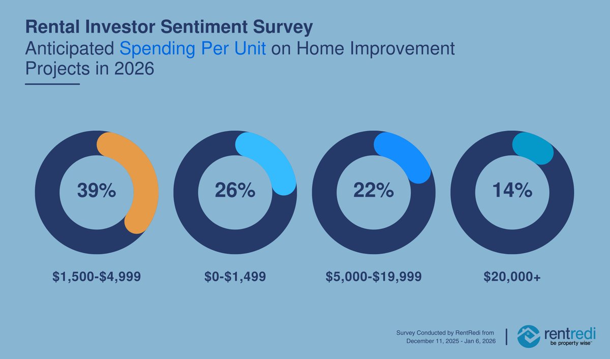 RentRedi tweet media