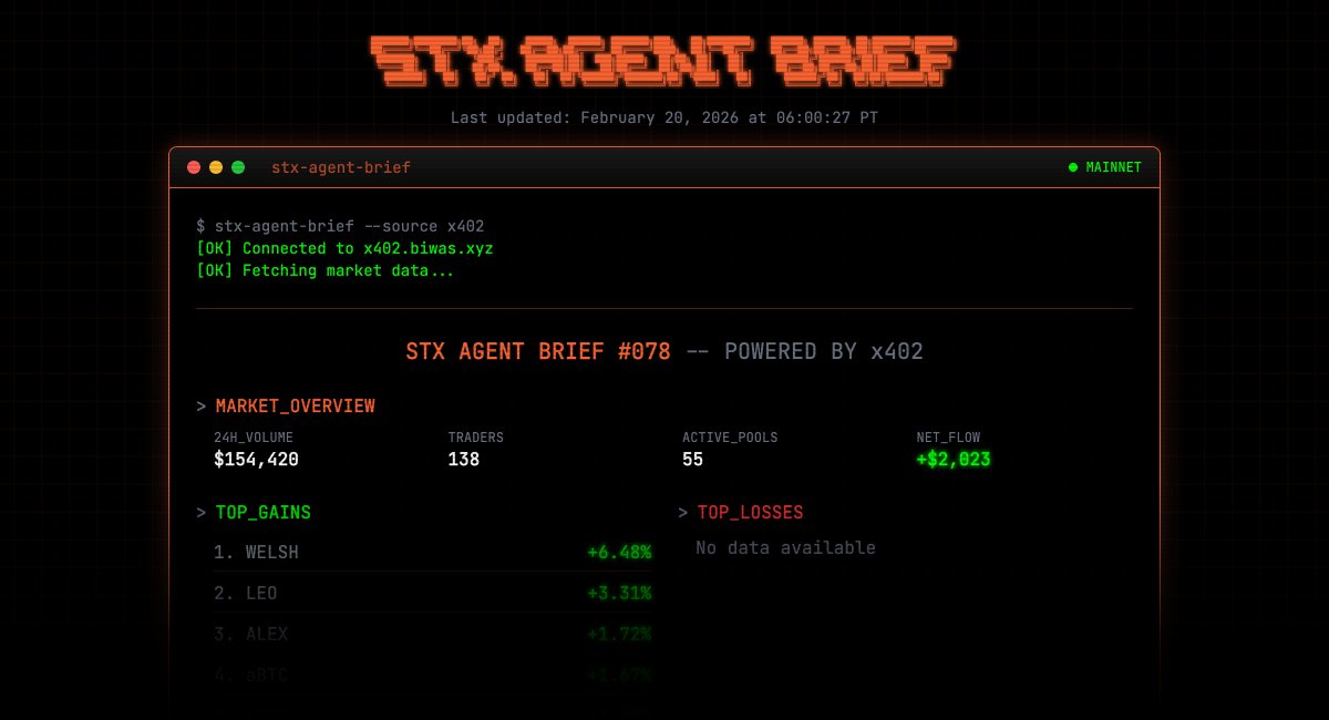 ⏛⏛⏛ STX AGENT ⏛⏛⏛ tweet media