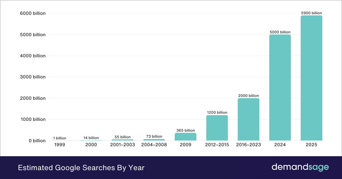 Dan Loewenherz tweet media
