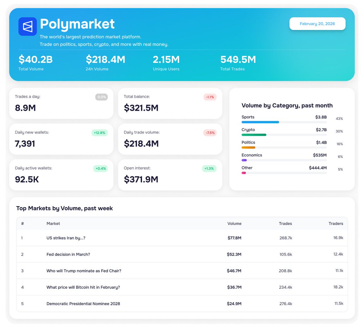 LayerHub tweet media