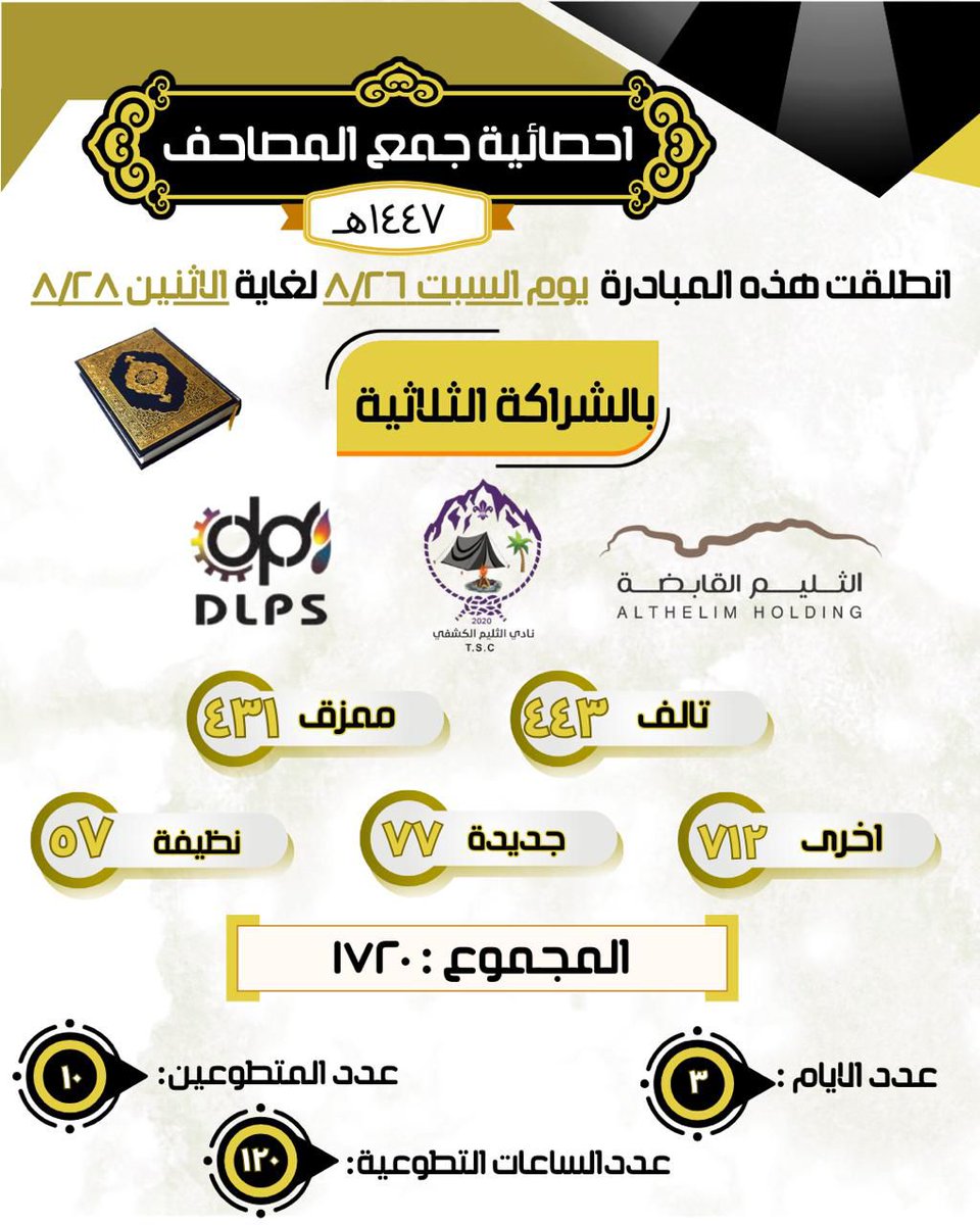 احصائيةجمع  المصاحف