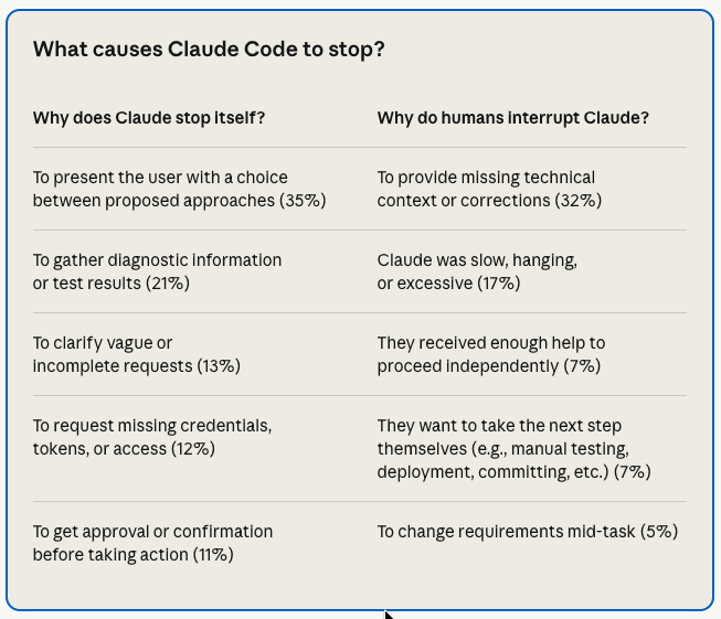 Why agents stop table