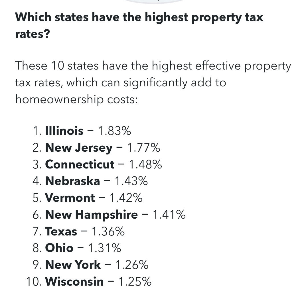 🚨 IT’S OFFICIAL: Illinois is now #1 in the nation for the highest property taxes. 

Before Pritzker, we were #2 behind New Jersey. Now? We’ve taken the crown nobody wanted.

While families struggle with costs, the Governor is taking $18 Billion more from taxpayers than in 2019.