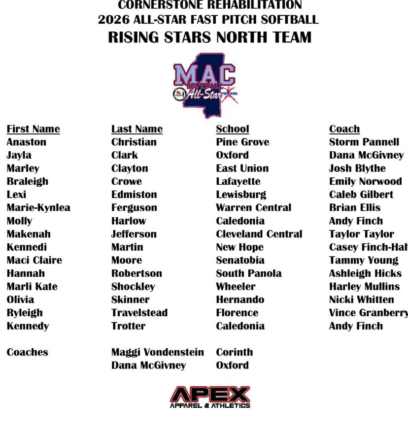 Pine Grove Softball tweet media