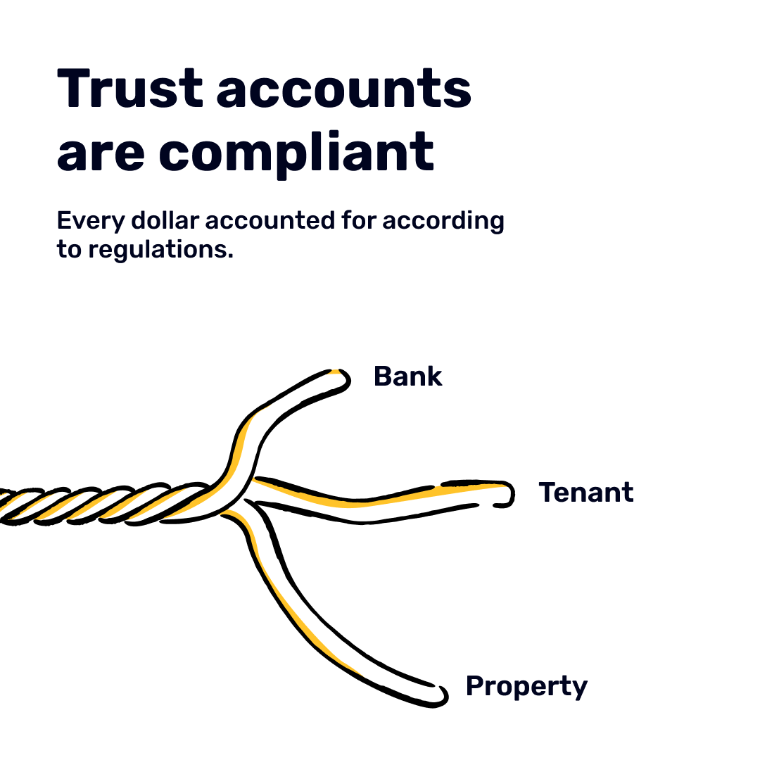 APMHelp's tweet image. Clean books in property management aren’t just “no mistakes.” They mean accurate transactions, clear owner statements, compliant trust accounts, and smooth month-end closes. They save time, protect owners, and give you confidence in your numbers.
#PropertyManagement #CleanBooks