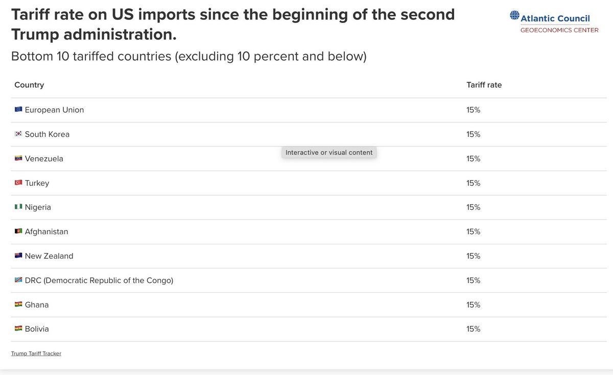 Josh Lipsky tweet media