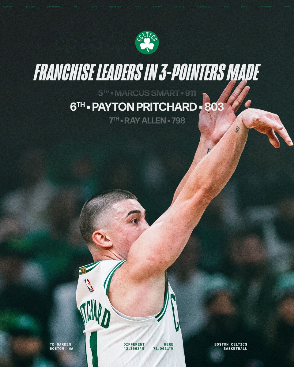 Closing in on the Top 5 👀