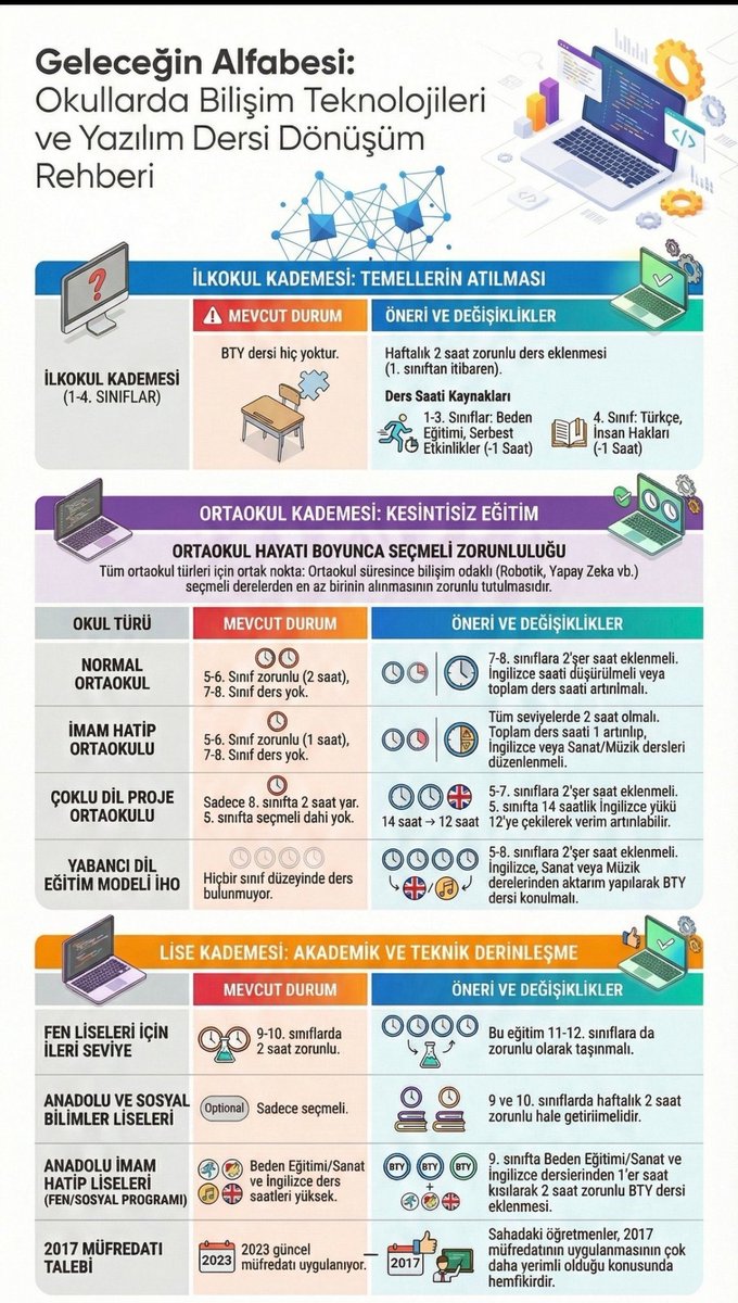#hersınıfabilisimdersi neden mi nasıl mı?