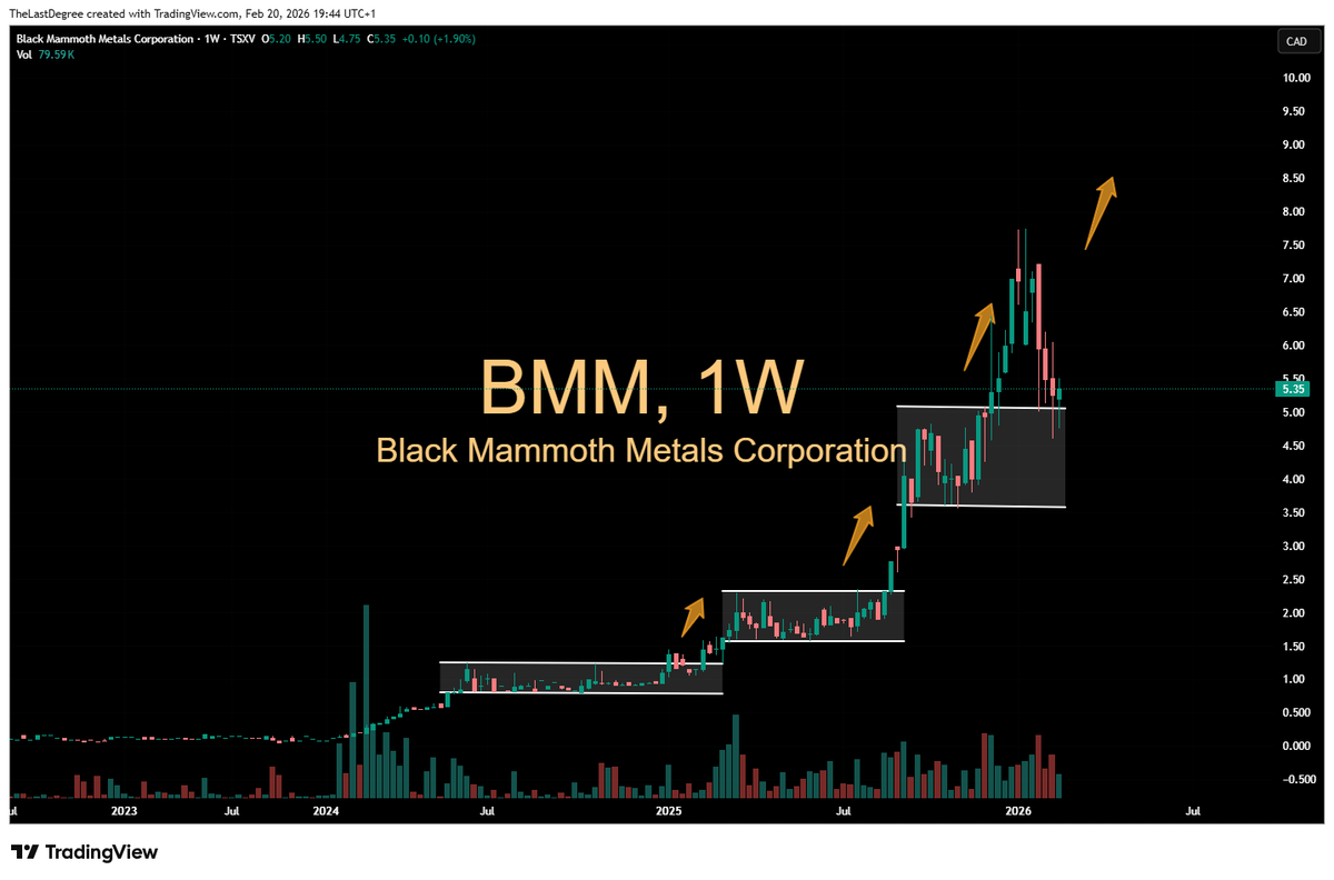 Gold Ventures 🟡 tweet media