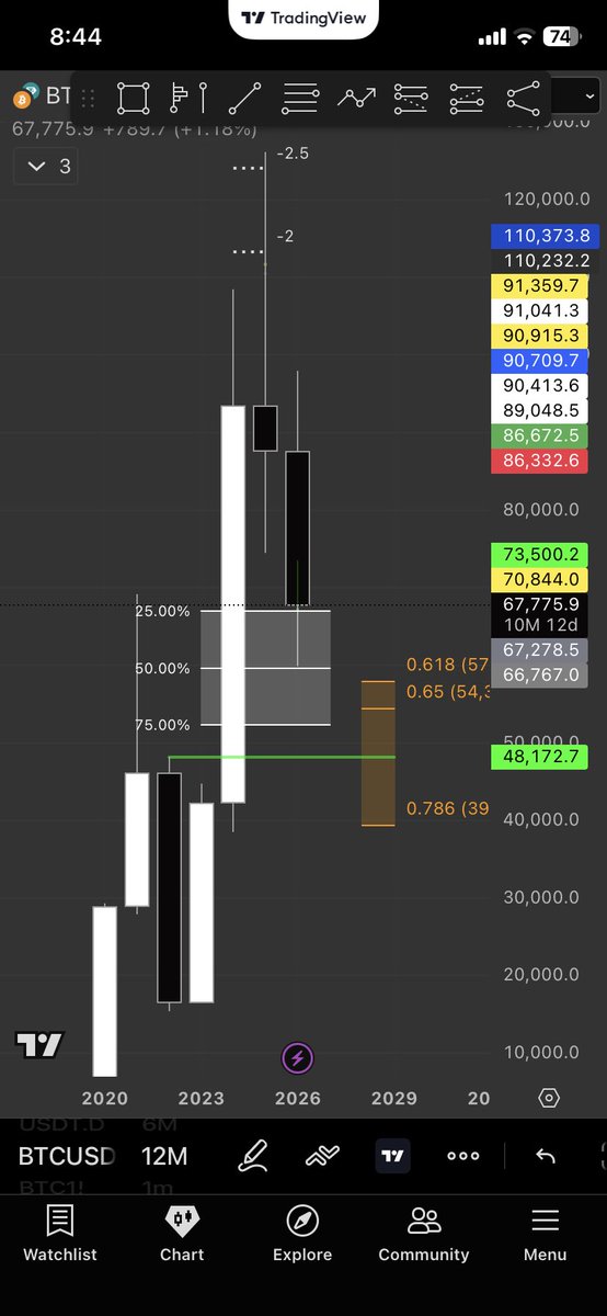 SEnescu (🦄, 🦄) tweet media