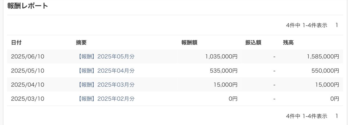 ジロー@脱サラした人 tweet media