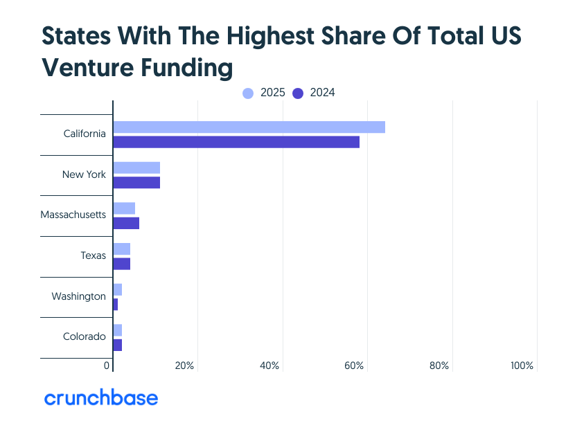 crunchbase tweet media