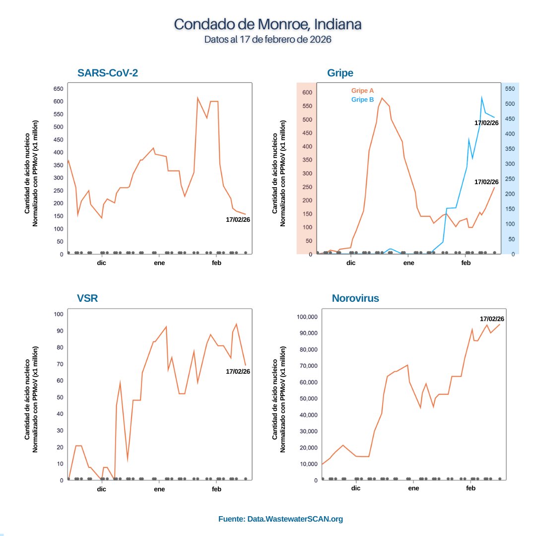 Monroe County Health Department tweet media
