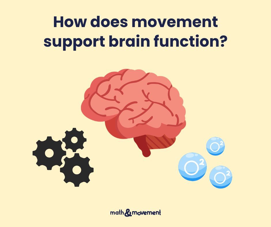 Math & Movement tweet media
