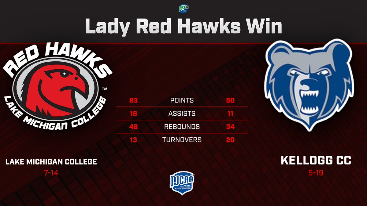 Lake Michigan College Red Hawks WBB tweet media