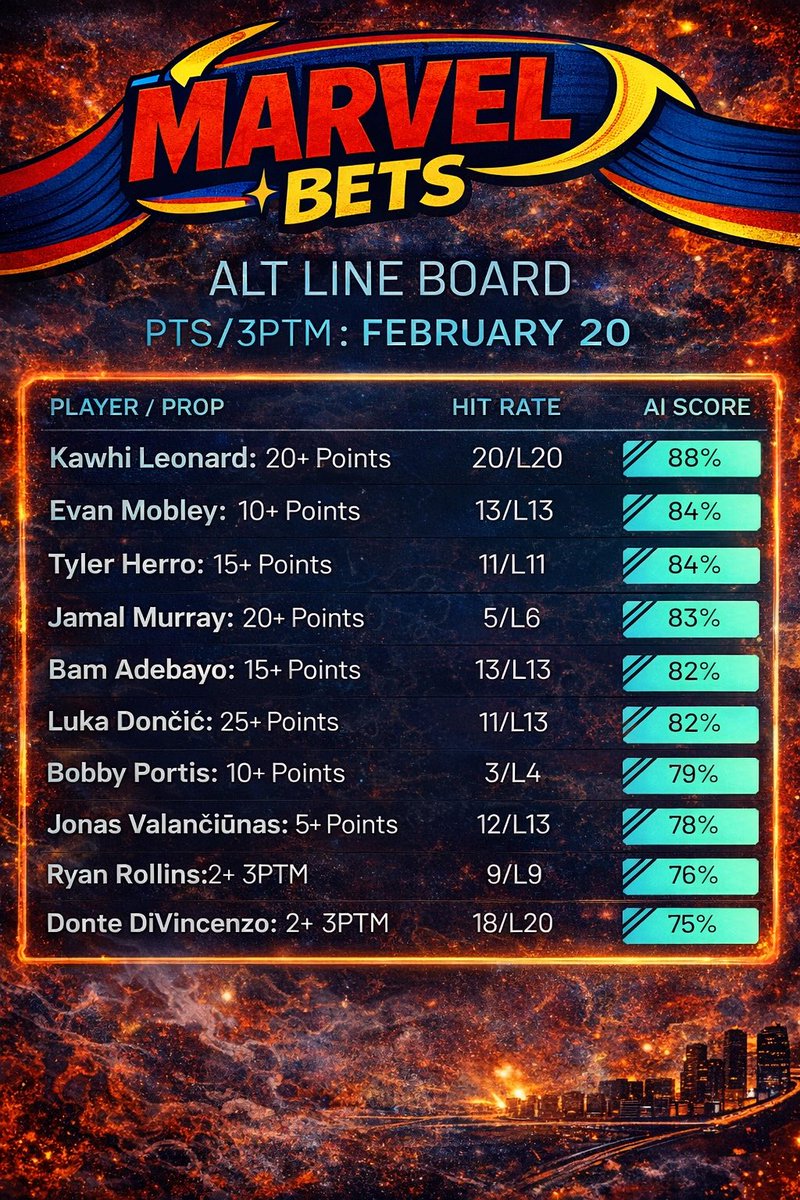 BwWills_Profit's tweet image. MARVEL BETS ALT LINE BOARD 🦸🏽‍♂️🔥
High hit-rate plays. No hype. Just numbers.

Which 2-3 are you locking in tonight?

Building smart. Playing percentages.
Let’s cook. 🍳💰

#MarvelBets #NBAProps #AltLines #SportsBetting #Gambling𝕏