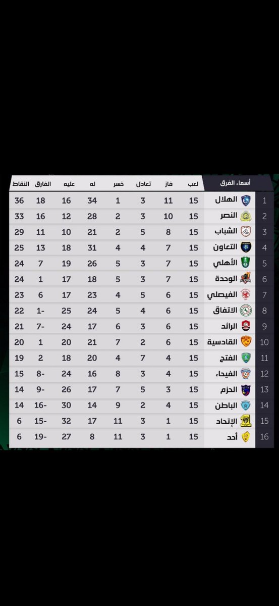 فيصل الروقي tweet media