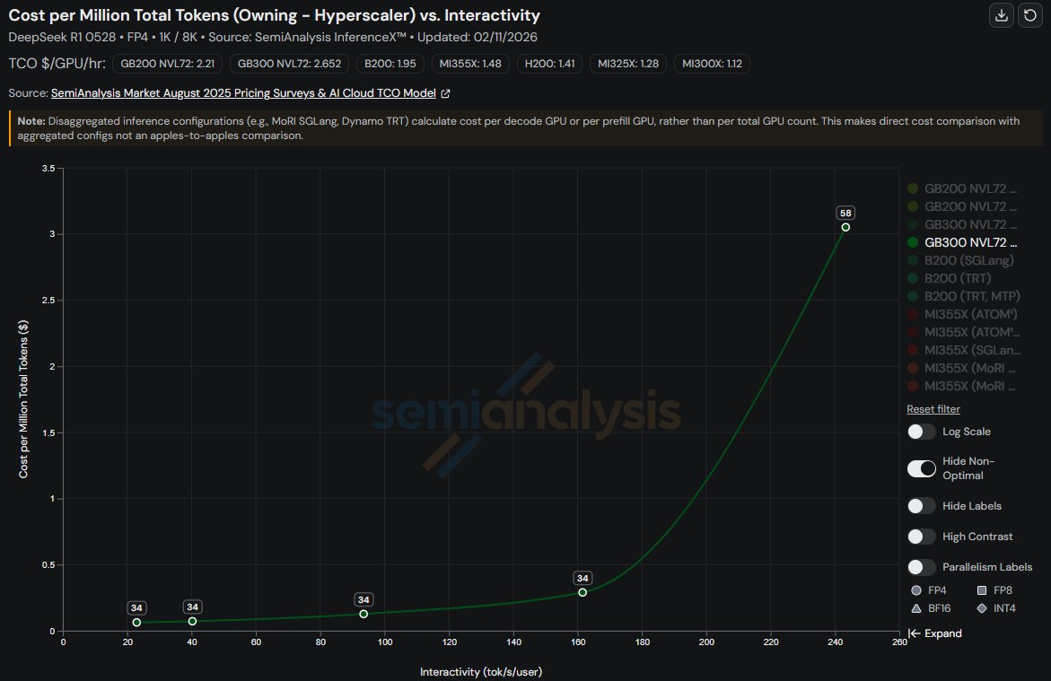 Cost vs interactivity chart