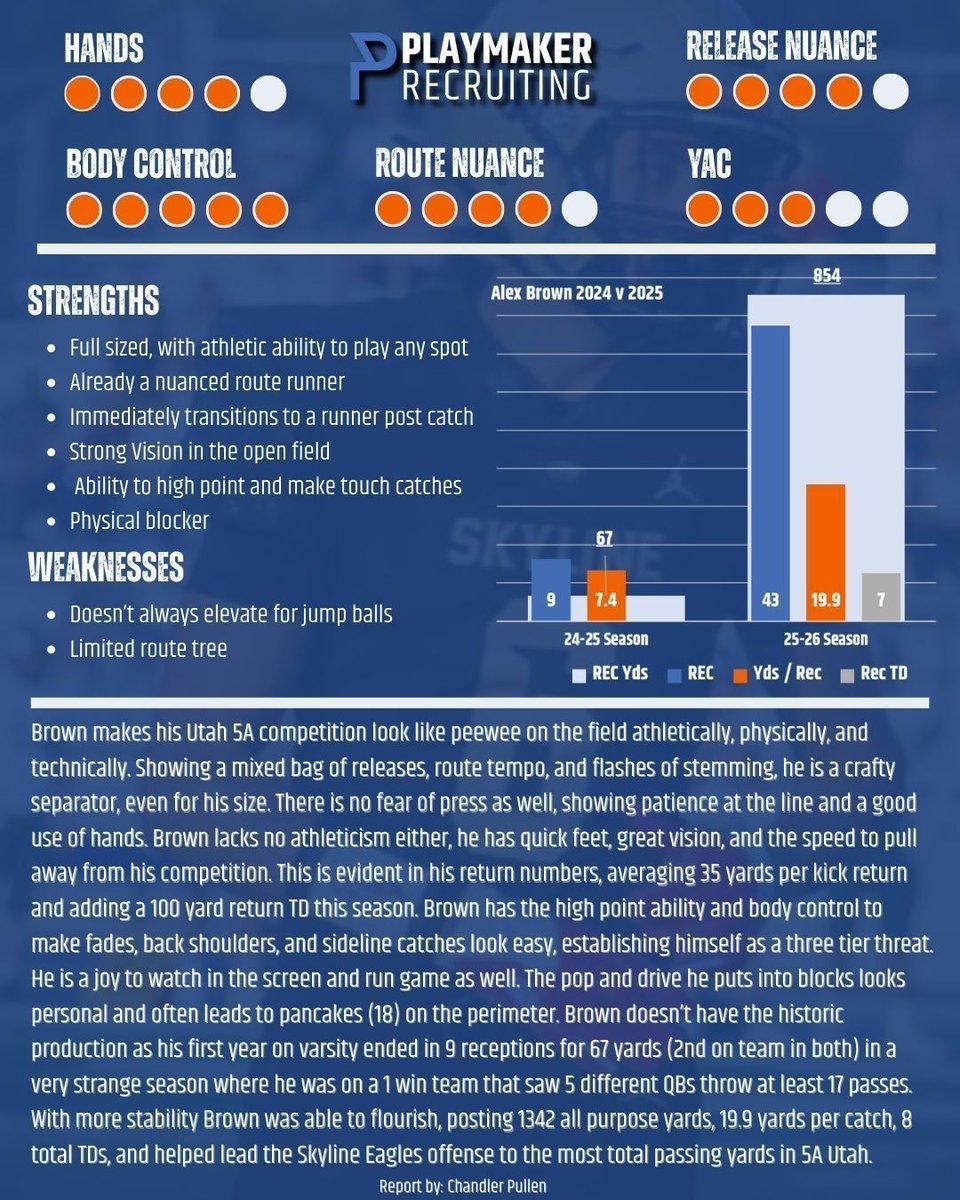 Playmaker Recruiting tweet media