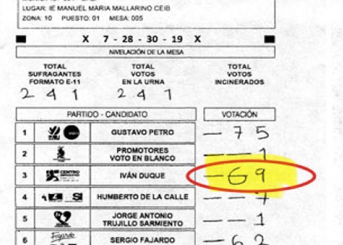 JAntiuribista's tweet photo. ¡No entiendo! En el pasado se ha demostrado como se han adulterado los espacios en blanco o llenados con rayas en los formularios E-14. La observación del presidente @petrogustavo de colocar una X es saludable. Si hay transparencia, ¿por qué la medida molesta a la @Registraduria? https://t.co/vEAgpg1sAR